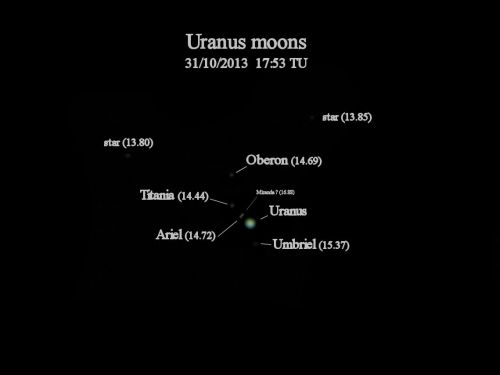 Disco di Urano e lune principali